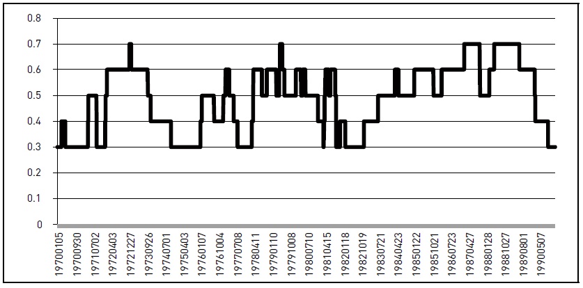 Initial Margin Requirement in the Japanese Stock Market