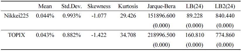 Descriptive Statistics