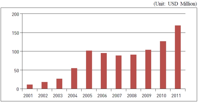 East Asian Economic Review