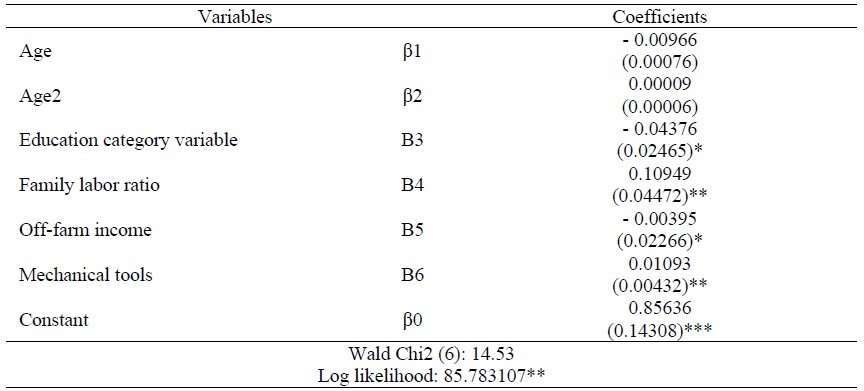 Result of Tobit regression coefficients