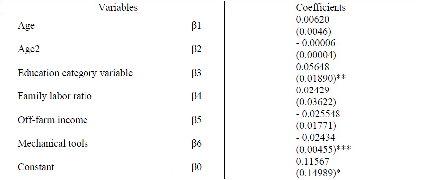 Result of the parameters determinants on technical inefficiency index