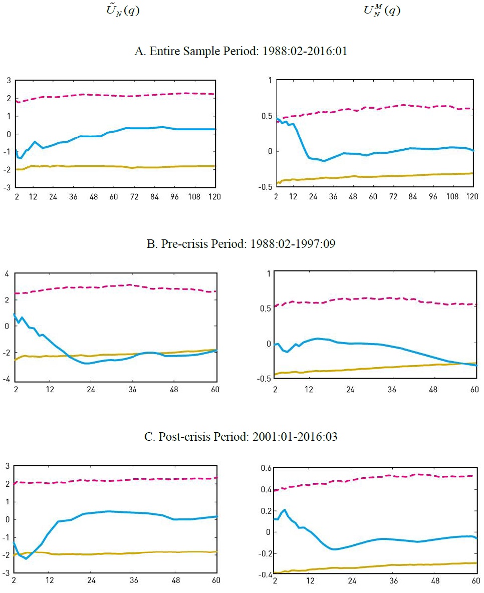 Panel Variance Ratios of KSE Industry-sorted Portfolios