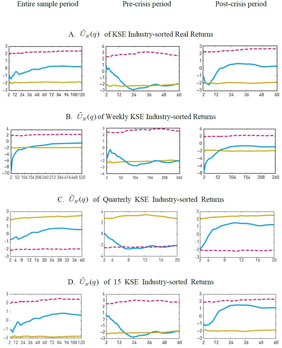 Robustness Check