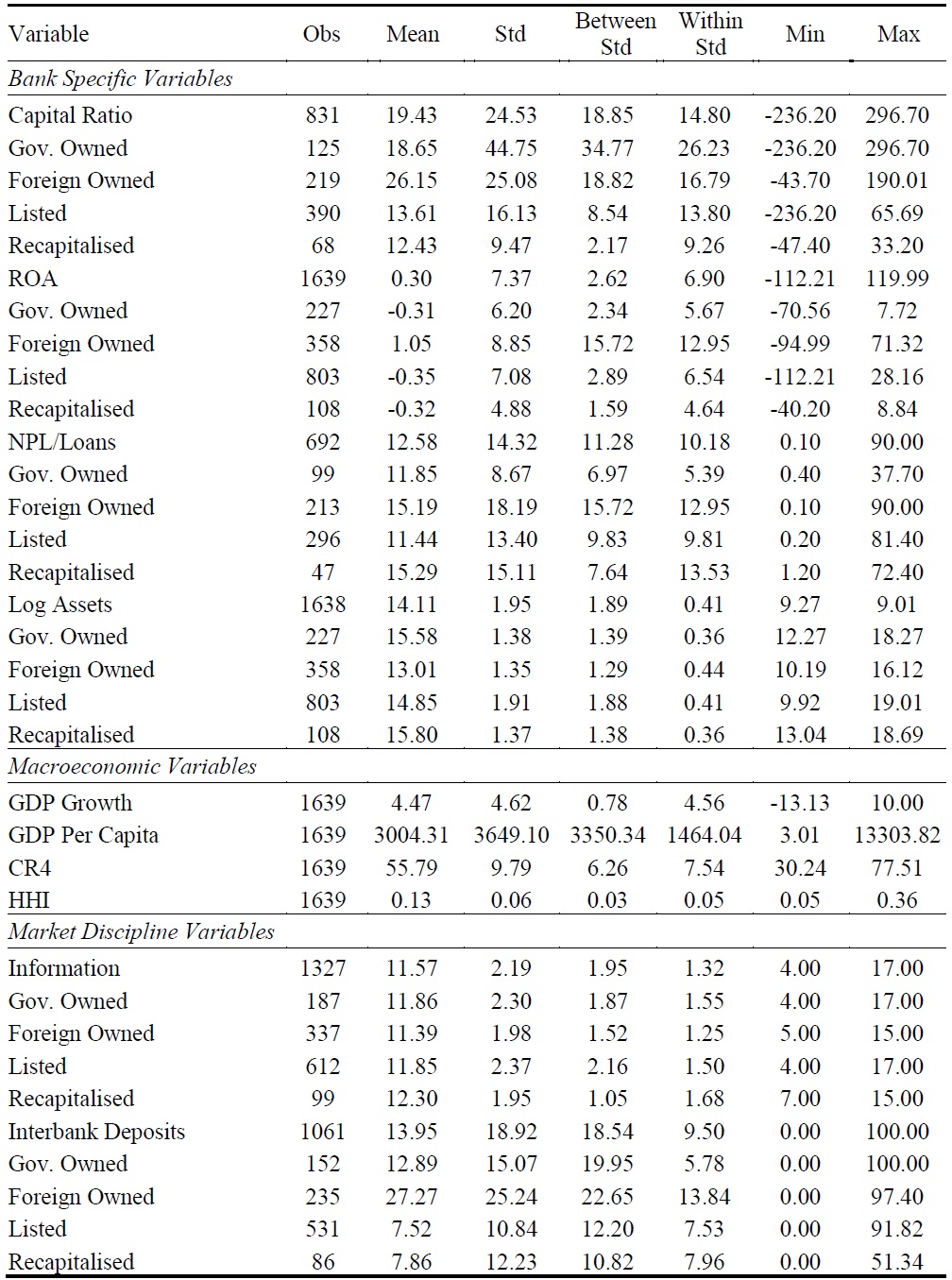 Summary Statistics