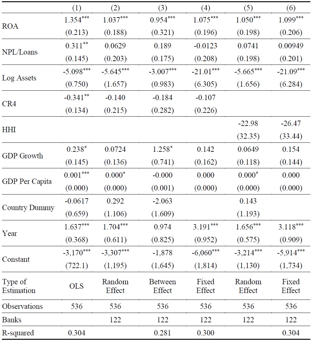 A Basic Model on Bank Capital