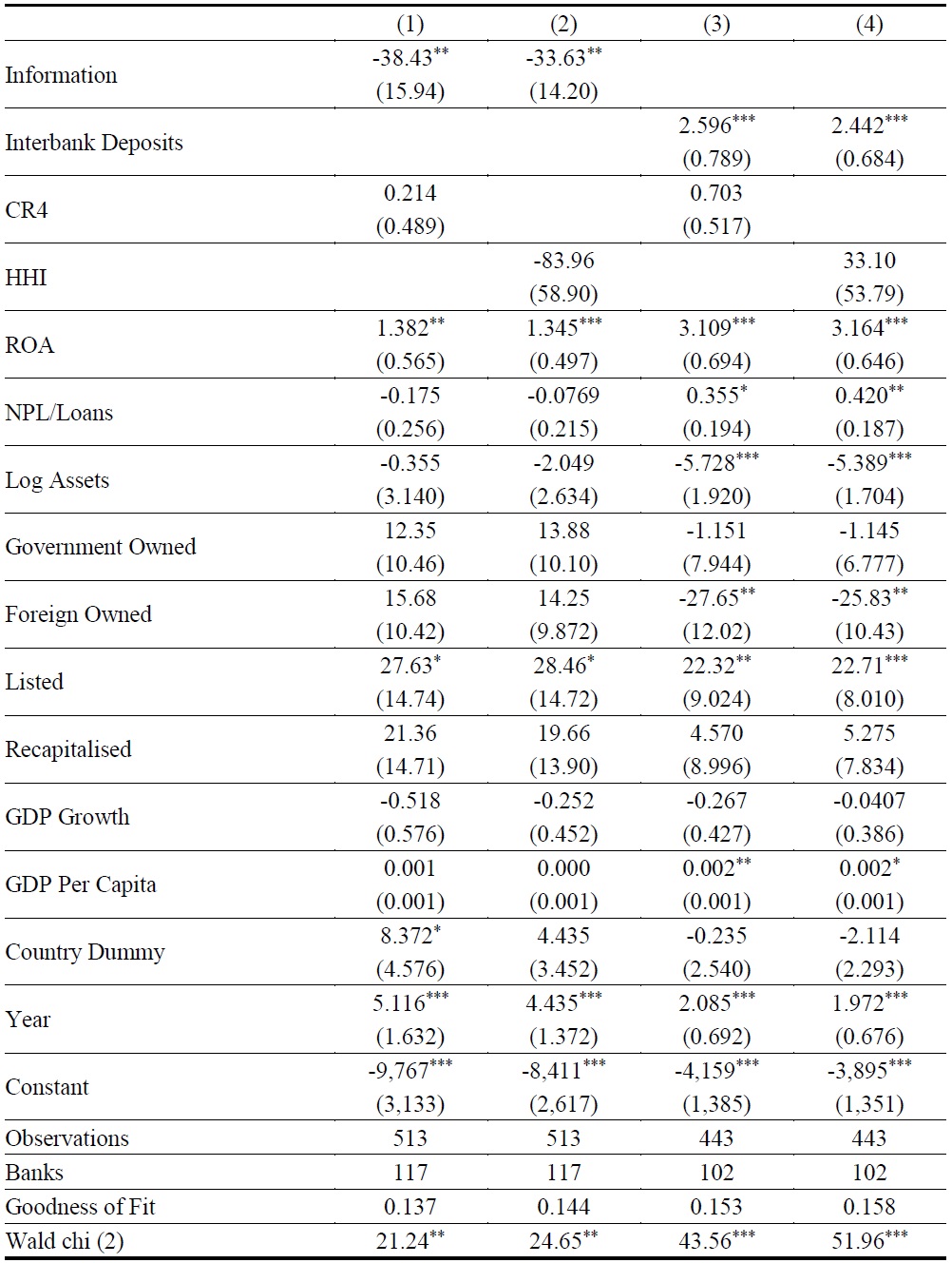 The Effect of Market Discipline on Bank Capital