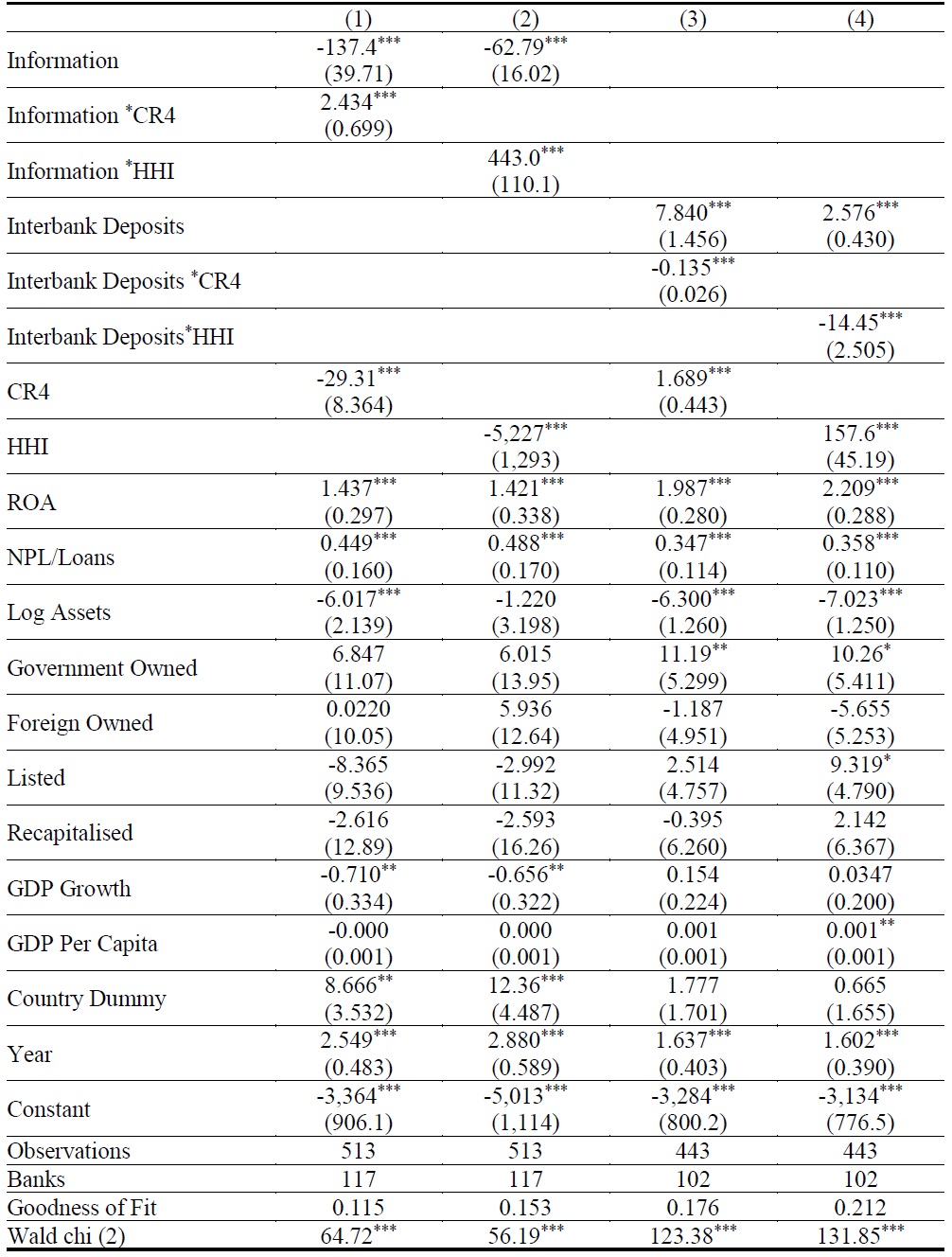 Market Concentration and Market Discipline