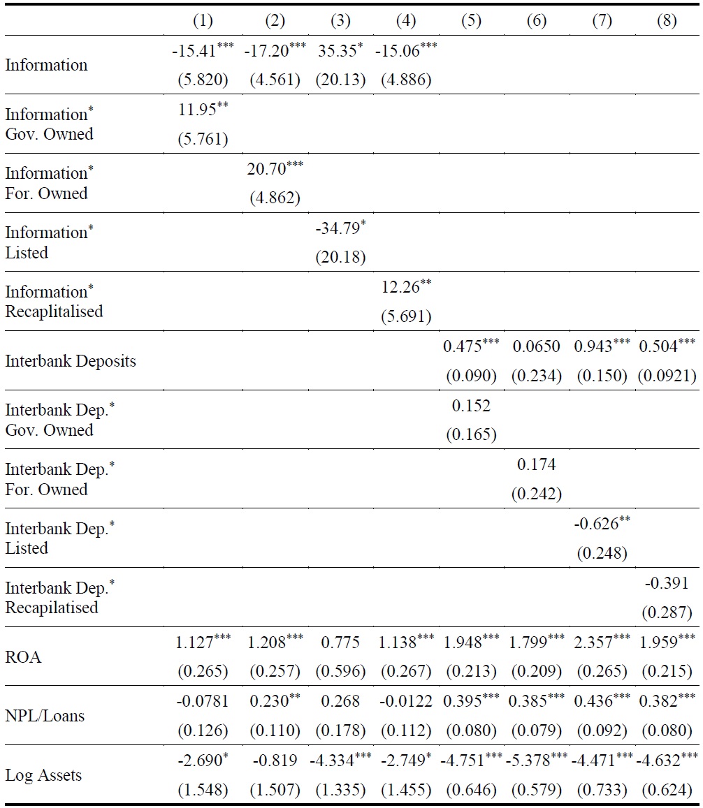 Ownership Structures and Market Discipline