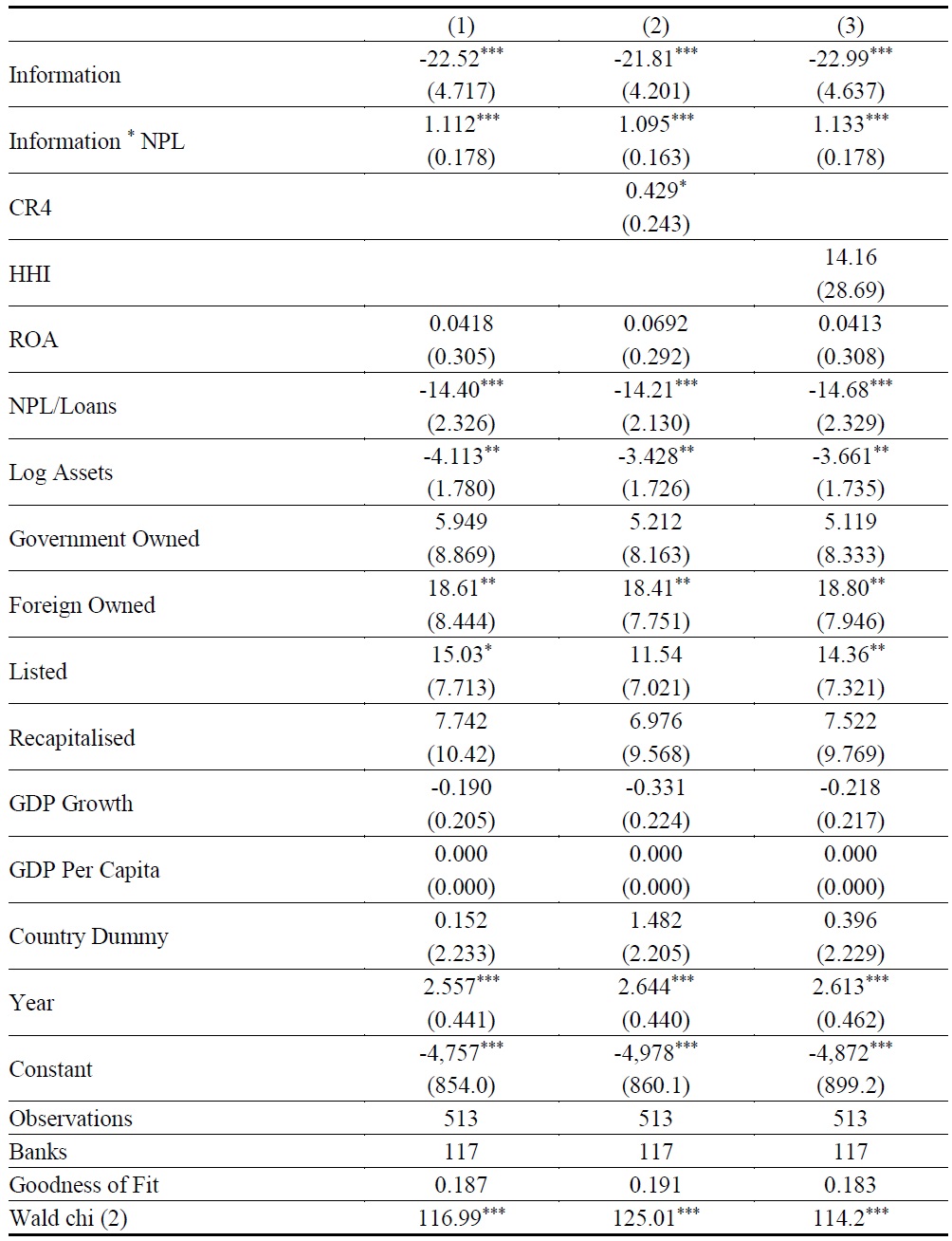 Risk Management and Market Discipline