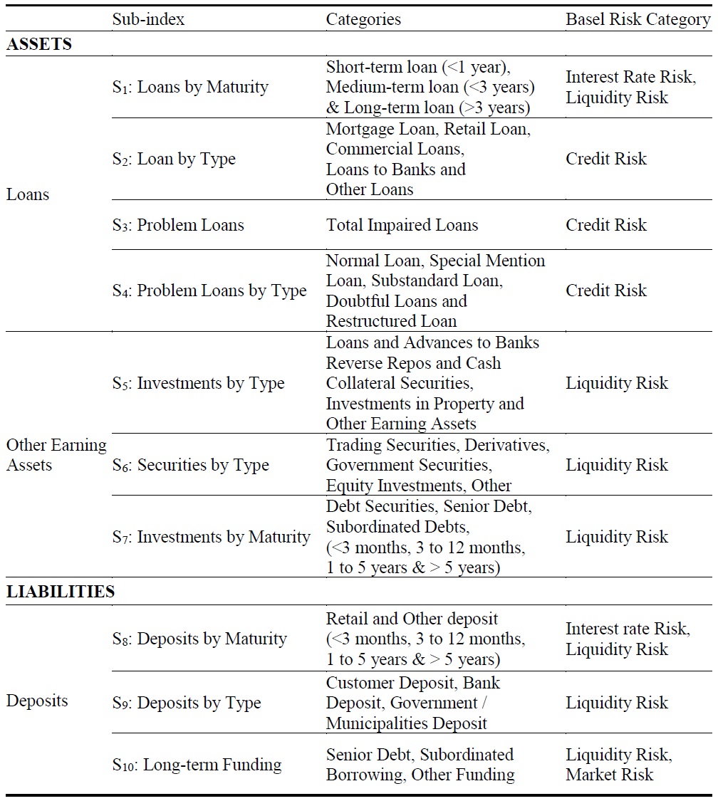 Disclosure Index