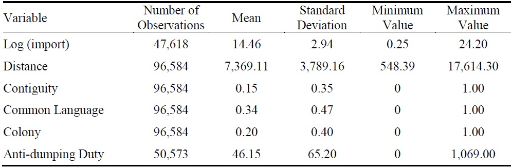 Summary Statistics