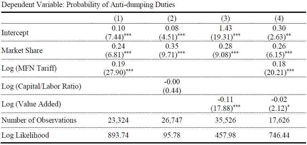 Probit Regression