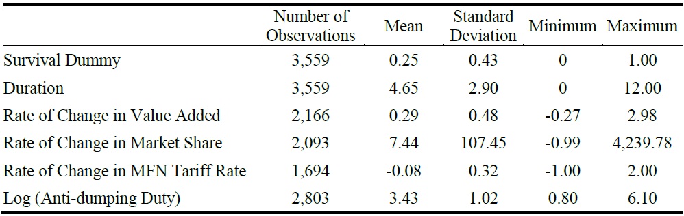 Summary Statistics for Survival Analysis