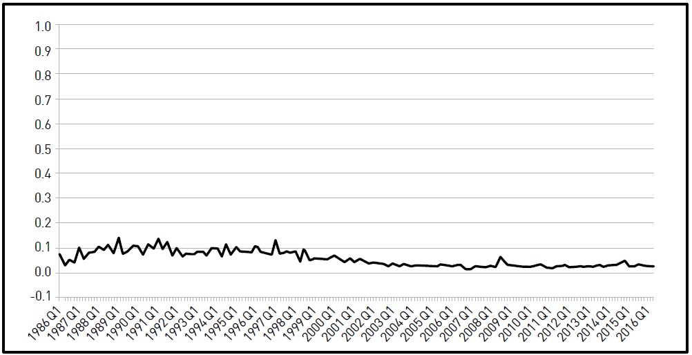 Utility of the JPY in the Case of Setting 2.0% as a Real Interest Rate in Model (6b)