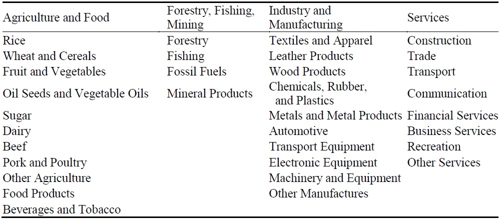 Sectors in the Modelling Framework