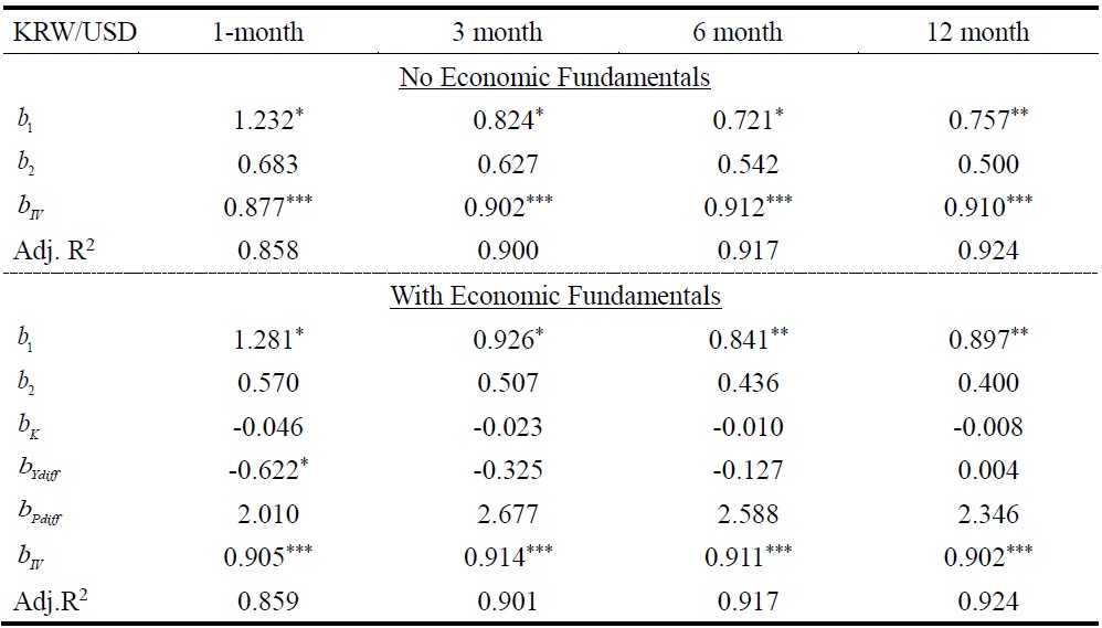 Implied Volatility and Economic Policy Uncertainty