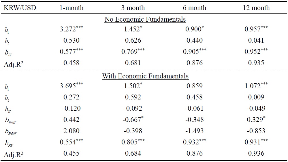 Realized Volatility and Economic Policy Uncertainty