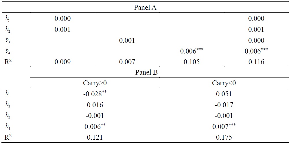 Currency Excess Returns and Economic Policy Uncertainty