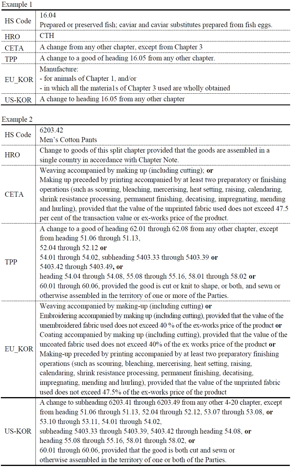 HRO, CETA, TPP, EU and US PTAs with South Korea: Signs of Divergence