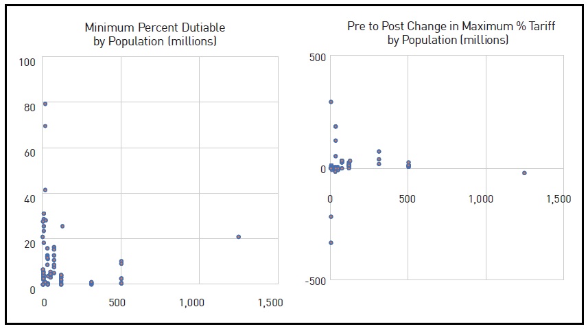 The Role of Population