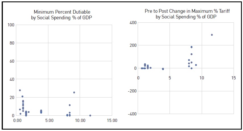 The Role of Social Policy