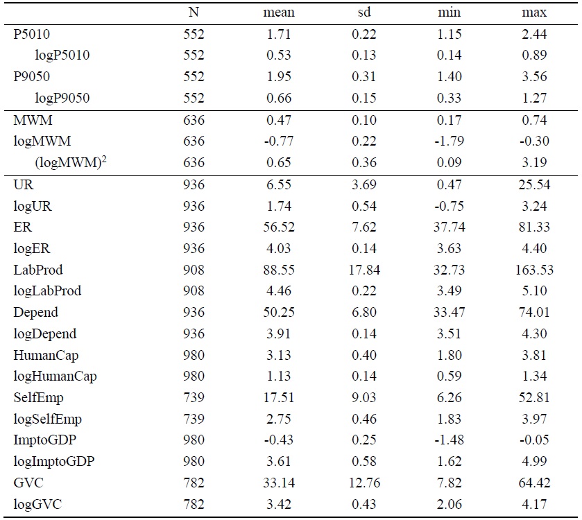 Summary Statistics