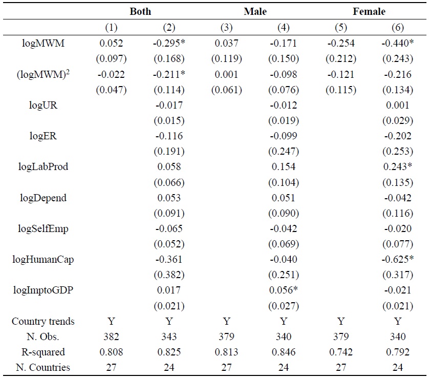 Impact of the Effective Minimum Wage on the Upper-tail of the Wage Distribution