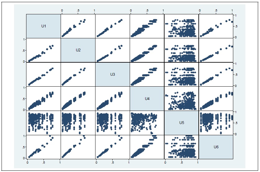 Pairwise Scatterplots of MEs (all sample)
