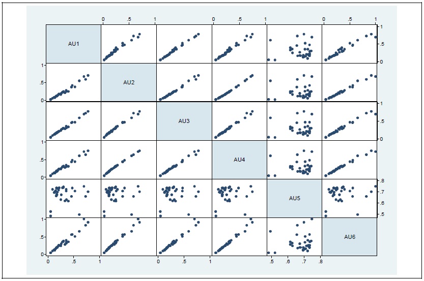 Pairwise Scatterplots of MEs (state average)