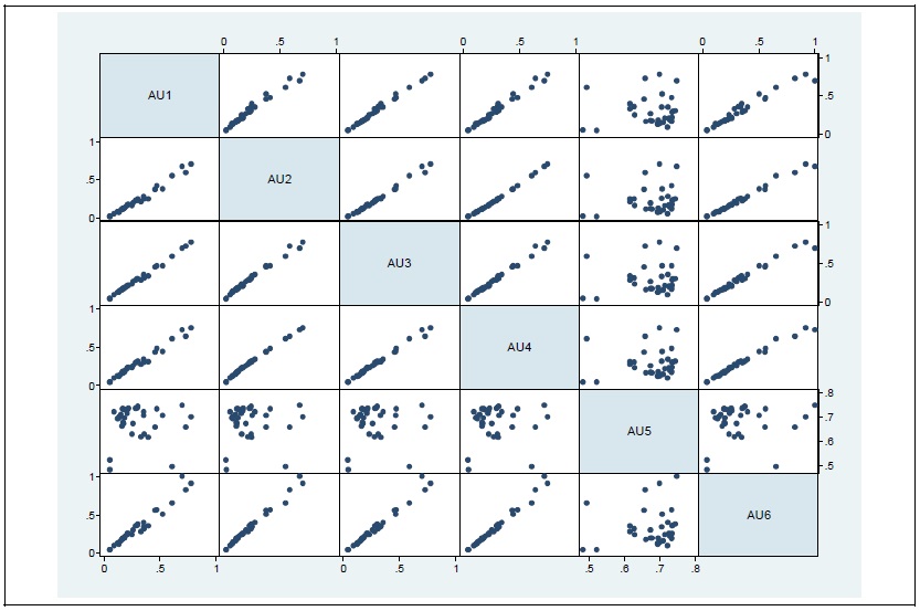 Pairwise Scatterplots of MEs (state average)