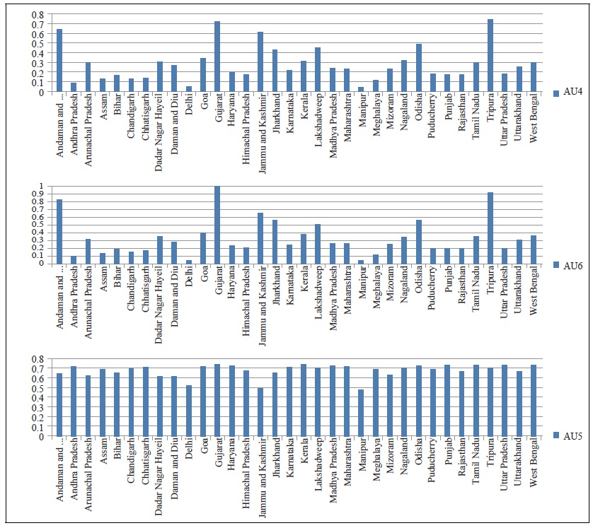 Regional Differences in Matching Efficiency