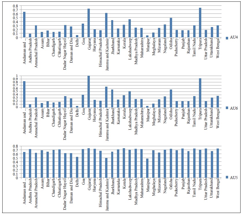 Regional Differences in Matching Efficiency