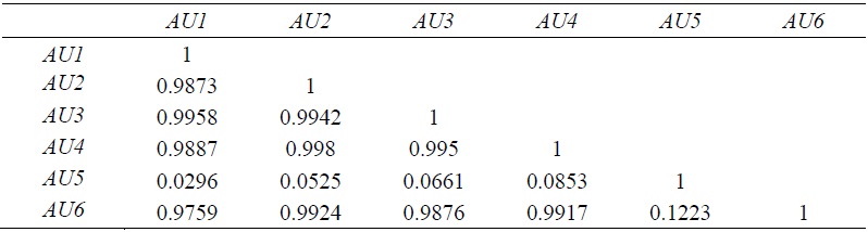 Correlation of Efficiency Estimates (state average)