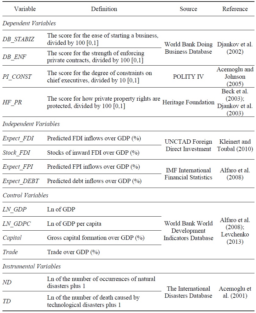 Description of the Variables