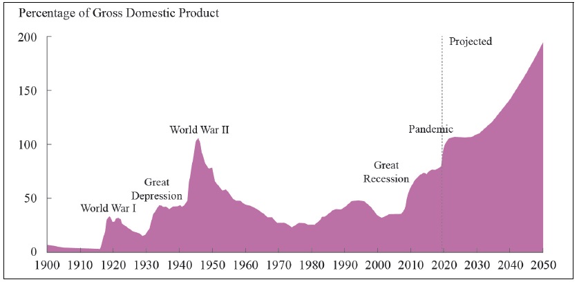 U.S. national debt projection, September 2020