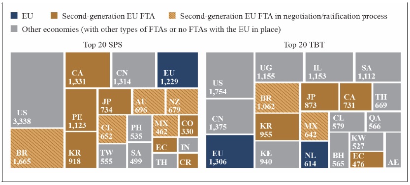 Top 20 SPS- and TBT-Imposing Economies Sum of Notifications for the Period 1995-2019