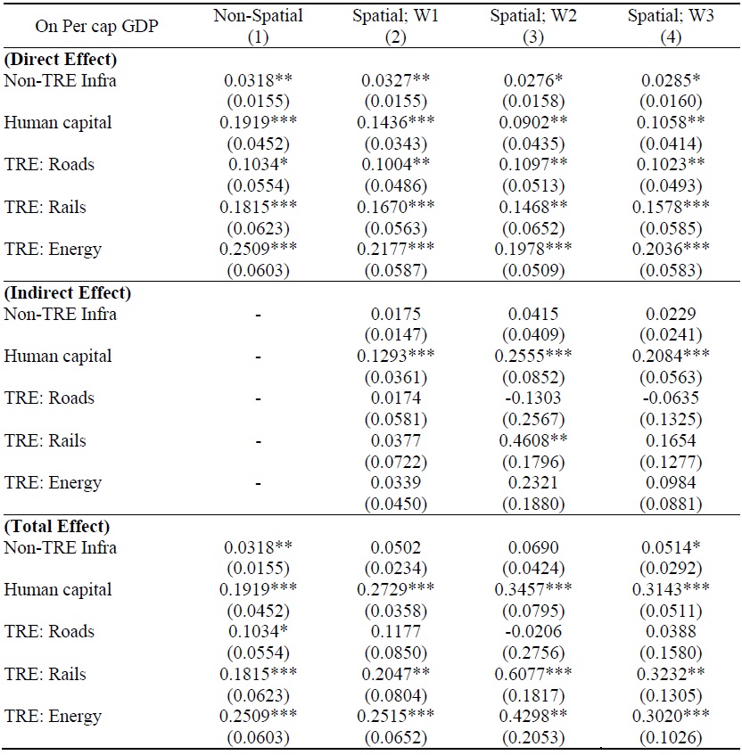 Direct and Indirect Effects for Transportation & Energy (TRE)
