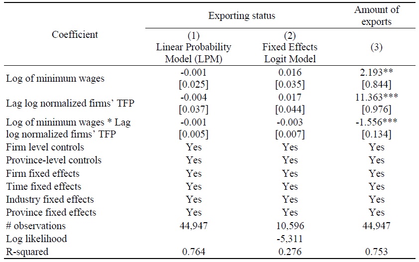 Minimum Wages, Firm’s Export and Firm’s Specific Productivity