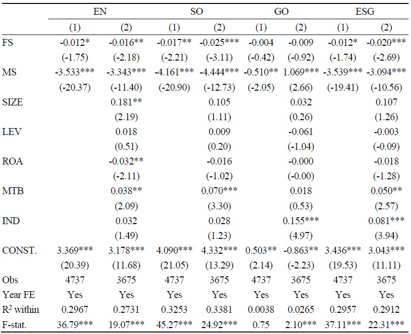 Sentiment and ESG Performance