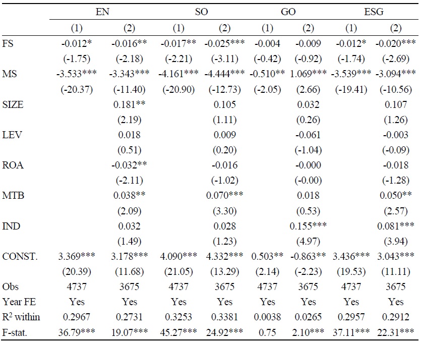 Sentiment and ESG Performance