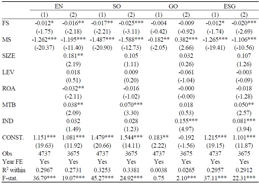 Alternative Market Sentiment – <italic>CCI</italic>