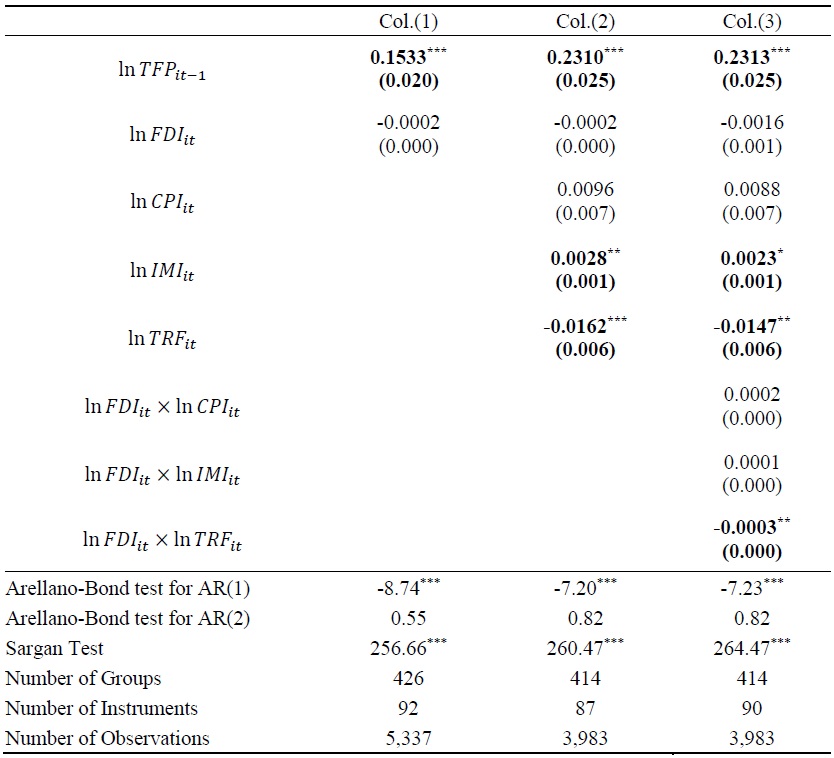 Main Regression Results