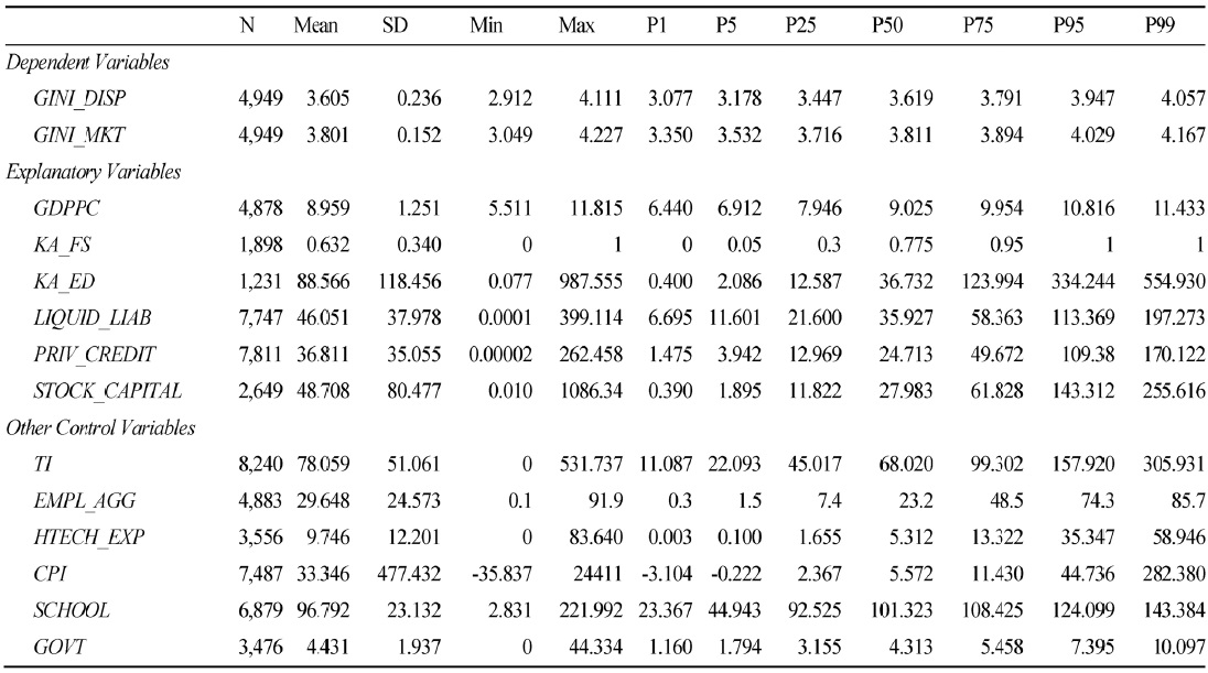 Summary Statistics