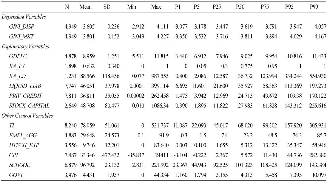 Summary Statistics