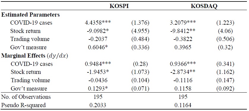 Probit Estimation Results