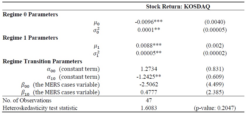 Estimated Parameters of Regime-Switching Model on Stock Return during the MERS in 2015