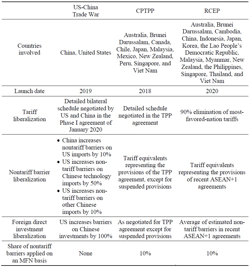 Specifications for Simulating Asia-Pacific Policies