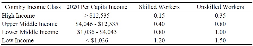 Labor Supply Elasticities <italic>ϵ</italic>