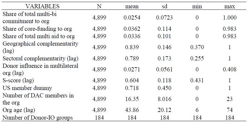 Summary Statistics