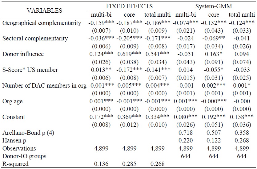 Multilateral Allocation and Complementarities